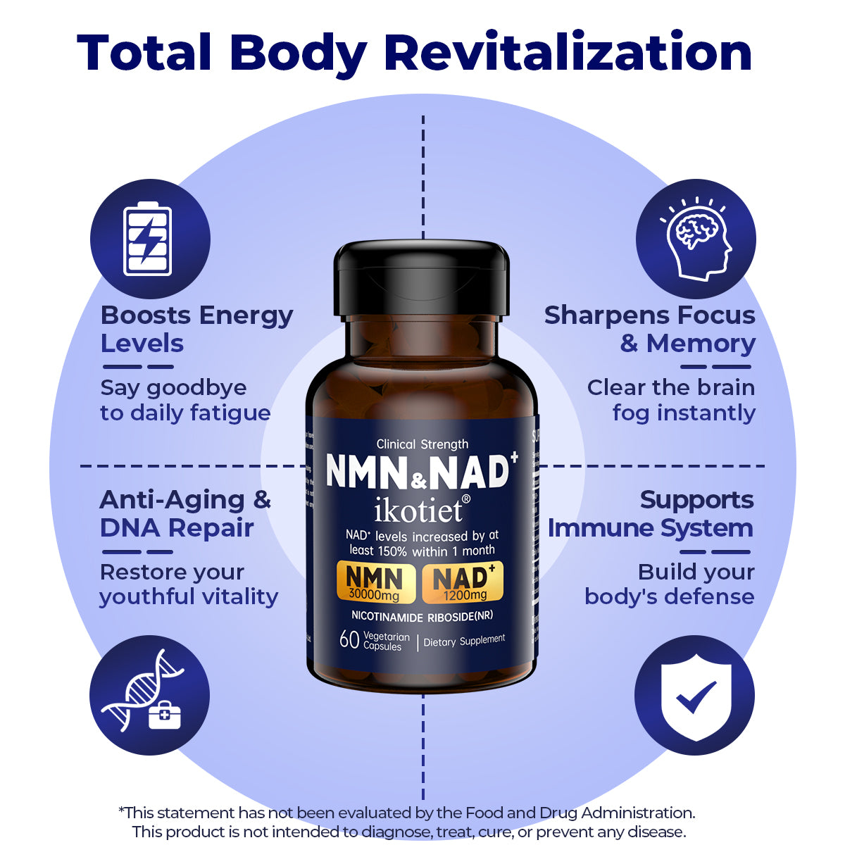IKOTIET-NAD+ Supplement for Anti-Aging and Cell Regeneration, NAD+NMN, 300 mg Niagen, 30 Servings | Supports Cellular Energy, Skin Care, Brain, and Muscles | Niacinamide Ribose (NR) 1 Capsule Daily | 1 Bottle + 1 Trial Pack support cellular energy extra s