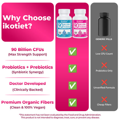 IKOTIET 90B Probiotic for Bloating & Immunity – 1 Capsule AM, Doctor-Formulated, USA Made