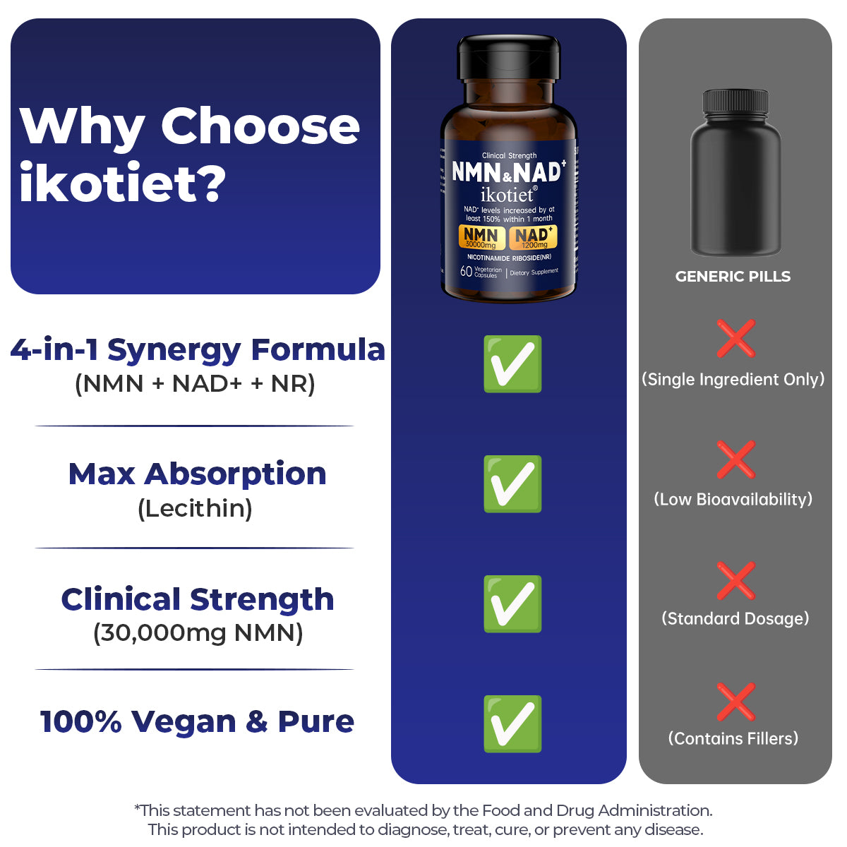 IKOTIET-NAD+ Supplement for Anti-Aging and Cell Regeneration, NAD+NMN, 300 mg Niagen, 30 Servings | Supports Cellular Energy, Skin Care, Brain, and Muscles | Niacinamide Ribose (NR) 1 Capsule Daily | 1 Bottle + 1 Trial Pack support cellular energy extra s