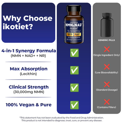 IKOTIET-NAD+ Supplement for Anti-Aging and Cell Regeneration, NAD+NMN, 300 mg Niagen, 30 Servings | Supports Cellular Energy, Skin Care, Brain, and Muscles | Niacinamide Ribose (NR) 1 Capsule Daily | 1 Bottle + 1 Trial Pack support cellular energy extra s