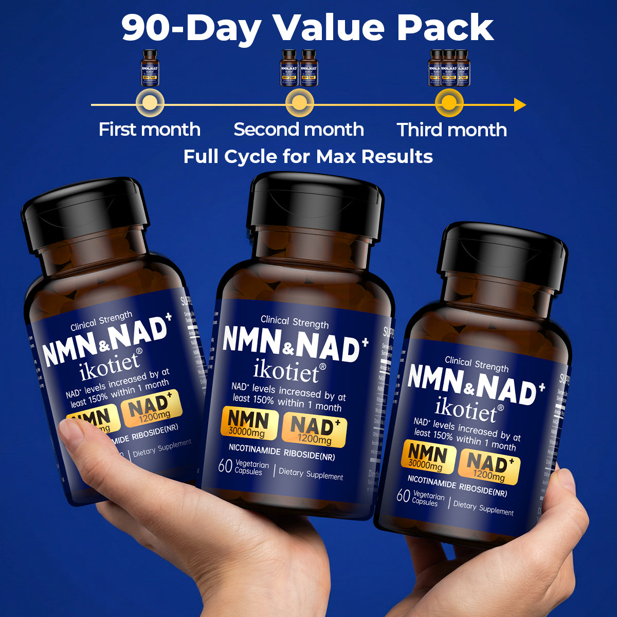IKOTIET-NAD+ Supplement for Anti-Aging and Cell Regeneration, NAD+NMN, 300 mg Niagen, 30 Servings | Supports Cellular Energy, Skin Care, Brain, and Muscles | Niacinamide Ribose (NR) 1 Capsule Daily | 1 Bottle + 1 Trial Pack support cellular energy extra s